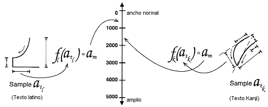 Ilustración de Panose-2