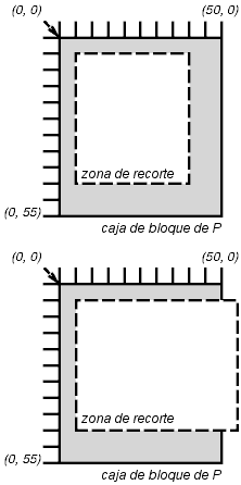 Dos zonas de recorte