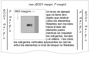 Imagen ilustrando c�mo las cajas flotantes interact�an con los m�rgenes.