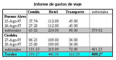 Imagen de una tabla creada con MS
Word